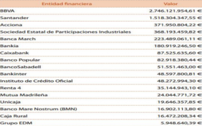 Inversiones éticas y con sentido