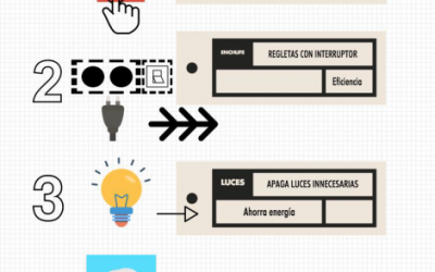 ¿Cómo podemos ahorrar energía en la oficina?